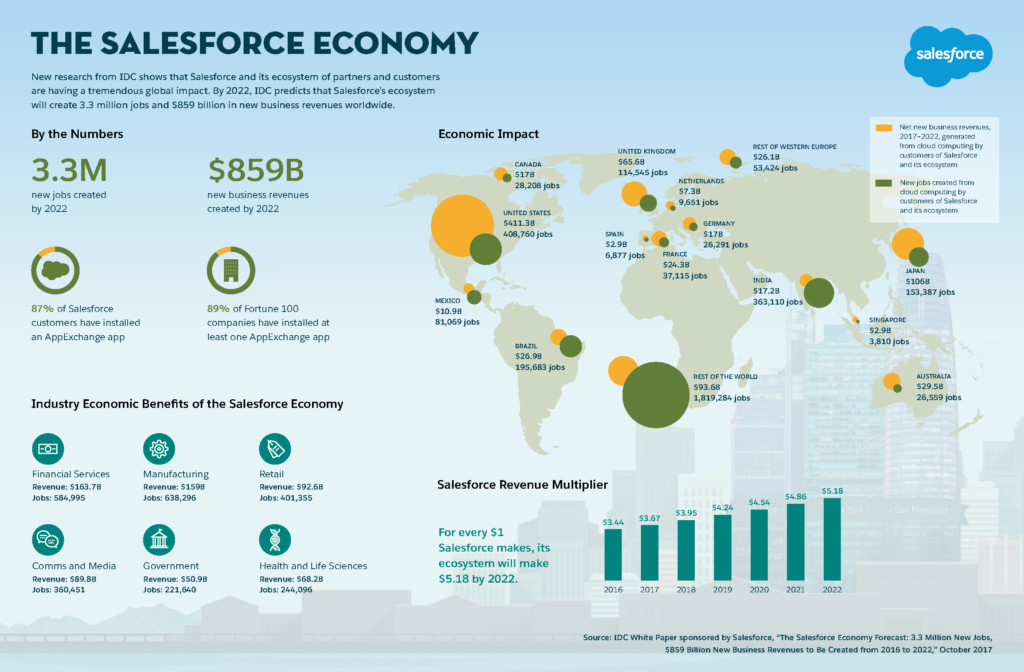 Salesforce-Economy_Infographic_Final