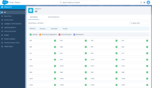 salesforce-trust-status