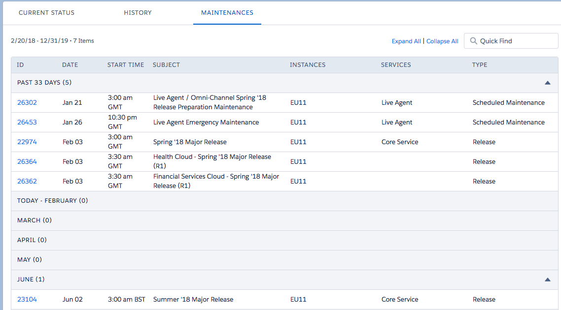 salesforce-trust-status-maintenance • Salesforce QA Testing - QA Force