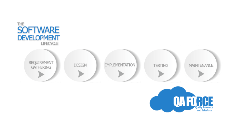 Software Development Lifecycle • Salesforce QA Testing - QA Force